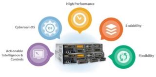 ngfw-features ngfw-features