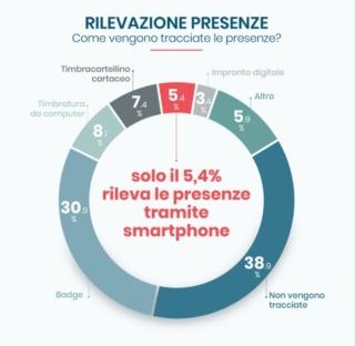 trasferimento trasferimento