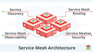 xenonstack-what-is-a-service-mesh