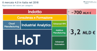 Industra 4.0 aree applicative 2019 Industra 4.0 aree applicative 2019