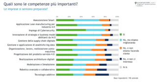 Oss Industria 4.0 2019 competenze Oss Industria 4.0 2019 competenze