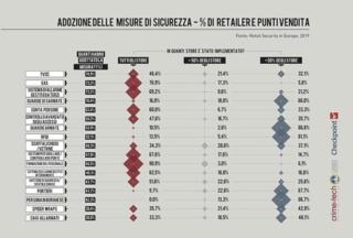 Retail Security in Europe_infografica 10 Retail Security in Europe_infografica 10