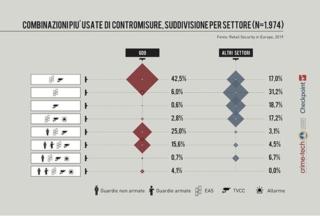 Retail Security in Europe_infografica 11 Retail Security in Europe_infografica 11