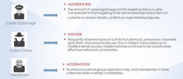 rischi cyber italia 2019