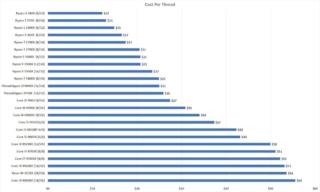 ryzen_cost_per_thread-100799344-large ryzen_cost_per_thread-100799344-large