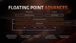 AMD ha dichiarato di aver raddoppiato le prestazioni di calcolo in virgola mobile nelle sue CPU della serie Ryzen 3000. AMD ha dichiarato di aver raddoppiato le prestazioni di calcolo in virgola mobile nelle sue CPU della serie Ryzen 3000.