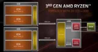 Ryzen 3000 è dotato di due CCD da 7 nm, che si inseriscono in un die di IO con controller di memoria e controller PCIe. Ryzen 3000 è dotato di due CCD da 7 nm, che si inseriscono in un die di IO con controller di memoria e controller PCIe.