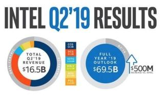 intel previsioni 2019 intel previsioni 2019