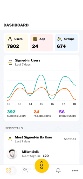 Quick View Dashboard Quick View Dashboard