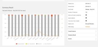 av-comparitives-summary-100809185-large