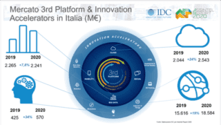 Assintel Report 2020 innovation accelerators