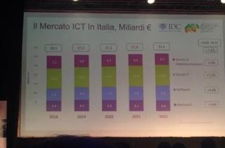 Assintel report 2020 mercato ICT in Italia