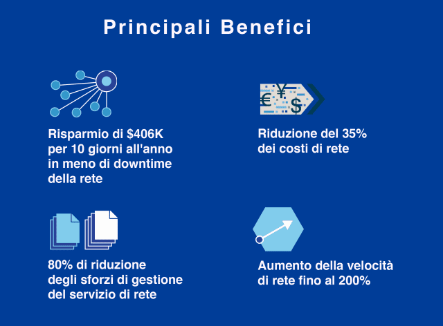 Principali benefici-640 Principali benefici-640