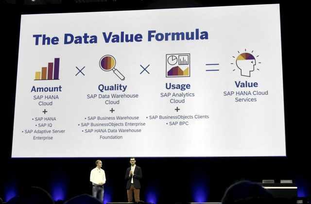 Sap-HANA-Cloud-Services Sap-HANA-Cloud-Services