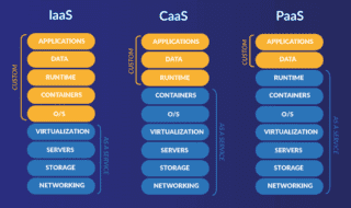 differenze-paas-e-caas