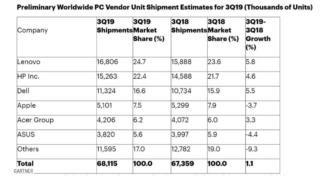 trasferimento trasferimento