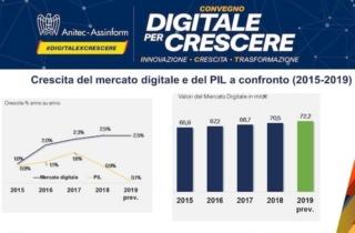 mercato digitale italiano rapporto assinform 2019 mercato digitale italiano rapporto assinform 2019