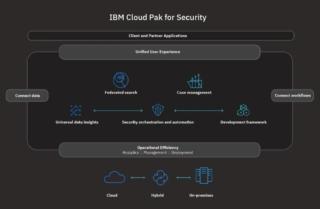 screenshot-www.ibm.com-2019-11-21-08-18-24-007 screenshot-www.ibm.com-2019-11-21-08-18-24-007