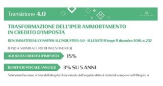 transizione 4.0 iper ammortamento