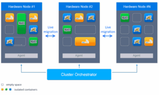 cluster-jelastic-2 cluster-jelastic-2