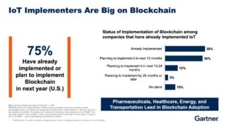 cw_gartner_blockchain_graphic_2-100820991-large