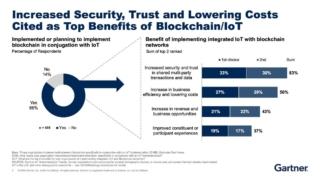 cw_gartner_blockchain_graphic_3-100820993-large