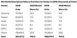screenshot-www.gartner.com-2019-12-02-17-13-25-536 screenshot-www.gartner.com-2019-12-02-17-13-25-536