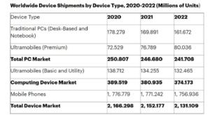 gartner-device-shipments-100827611-large