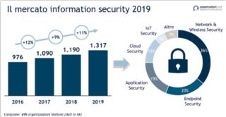 Osservatorio Information Security Polimi 2020