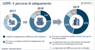 Osservatorio Information Security Polimi 2020