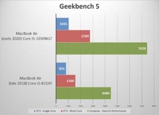 MacBook Air MacBook Air
