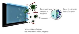 schermi-touch-antibatterici-ioni-argento