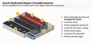 Oracle Cloud Customer