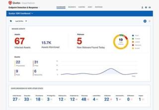 Qualys EDR-Dashboard Qualys EDR-Dashboard