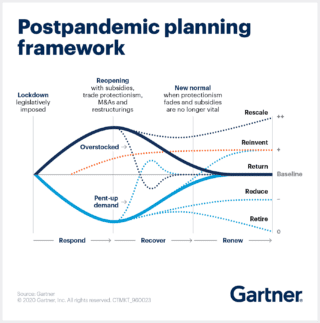 ctmkt_960023_postpandemic_planning_framework