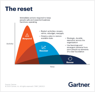 ctmkt_960023_the_reset