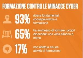 proofpoint formazione proofpoint formazione