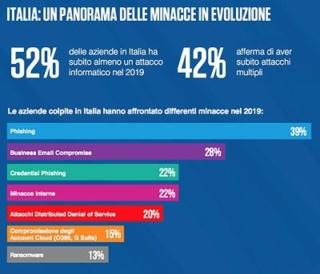 proofpoint panorama proofpoint panorama