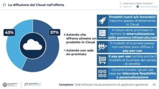 Fonte: Osservatori Digital Innovation, Politecnico di Milano Fonte: Osservatori Digital Innovation, Politecnico di Milano