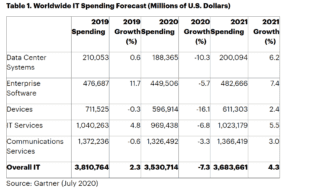 trasferimento trasferimento