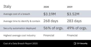 Regional_Card_Italy Regional_Card_Italy