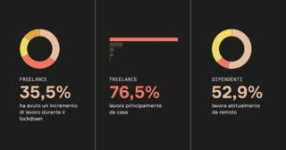 the-state-of-development-in-italy-infographic the-state-of-development-in-italy-infographic