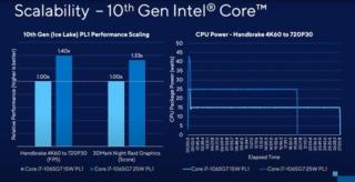 story-intel-ice-lake-power-100856491-large story-intel-ice-lake-power-100856491-large