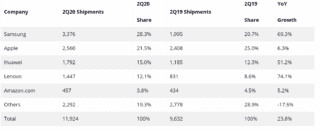tablet idc tablet idc