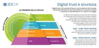 Infografica IDC Digital Trust Infografica IDC Digital Trust