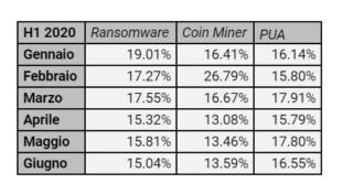 trasferimento trasferimento