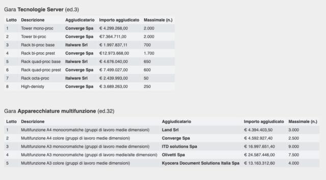 Consip Gare Server e Multifunzione Consip Gare Server e Multifunzione