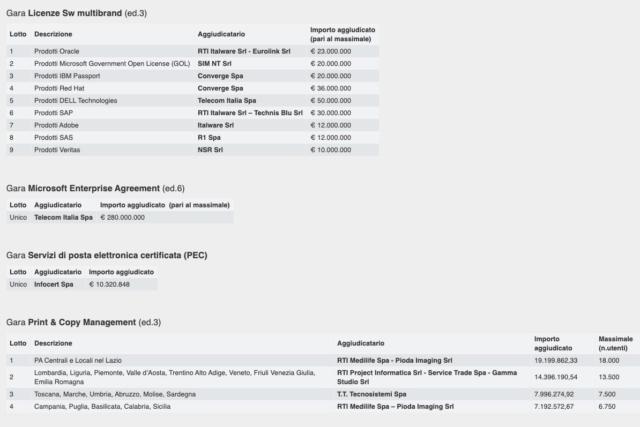 Consip gare software MEA PEC print mngt Consip gare software MEA PEC print mngt