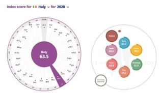 gender equality index italia