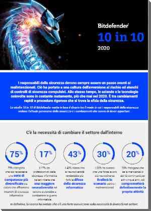 infografica 10 in ten infografica 10 in ten